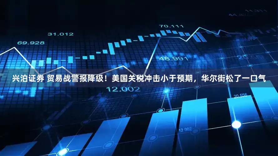 兴泊证券 贸易战警报降级！美国关税冲击小于预期，华尔街松了一口气