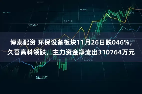 博泰配资 环保设备板块11月26日跌046%，久吾高科领跌，主力资金净流出310764万元